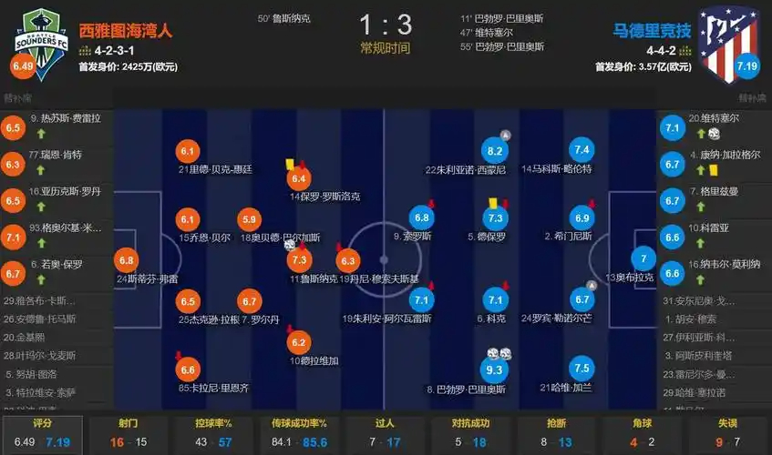 罗马诺：法蒂永久转会摩纳哥，巴萨保留二转分成条款